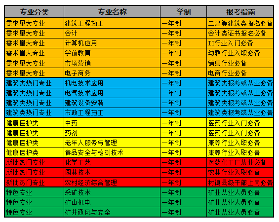 電大中專能不能快點(diǎn)拿證？