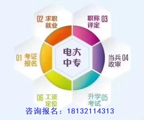 成人中專學(xué)歷正規(guī)流程多長時間畢業(yè)？