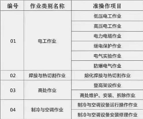 石家莊電工 、焊工等特種工操作證怎么辦理