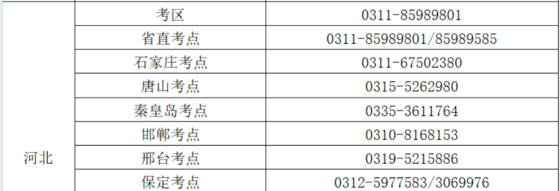 2025年河北護(hù)士執(zhí)業(yè)資格考試各考區(qū)、考點(diǎn)咨詢電話