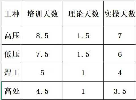 定了！縮短培訓(xùn)時長！2025年8月河北應(yīng)急廳最新培訓(xùn)標準
