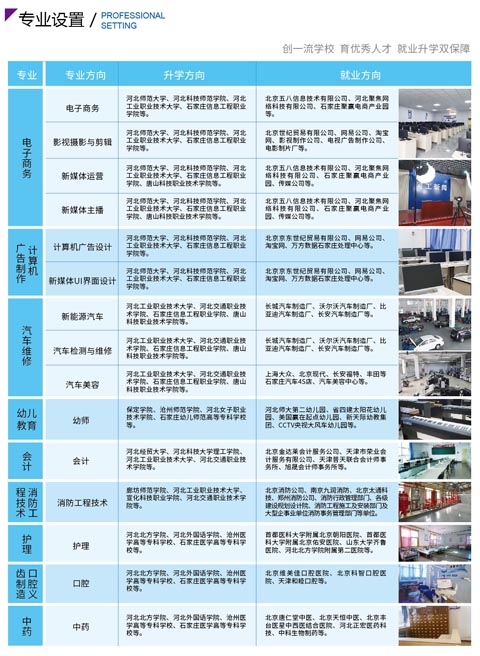  河北工程職業(yè)技工學(xué)校有哪些專業(yè)?